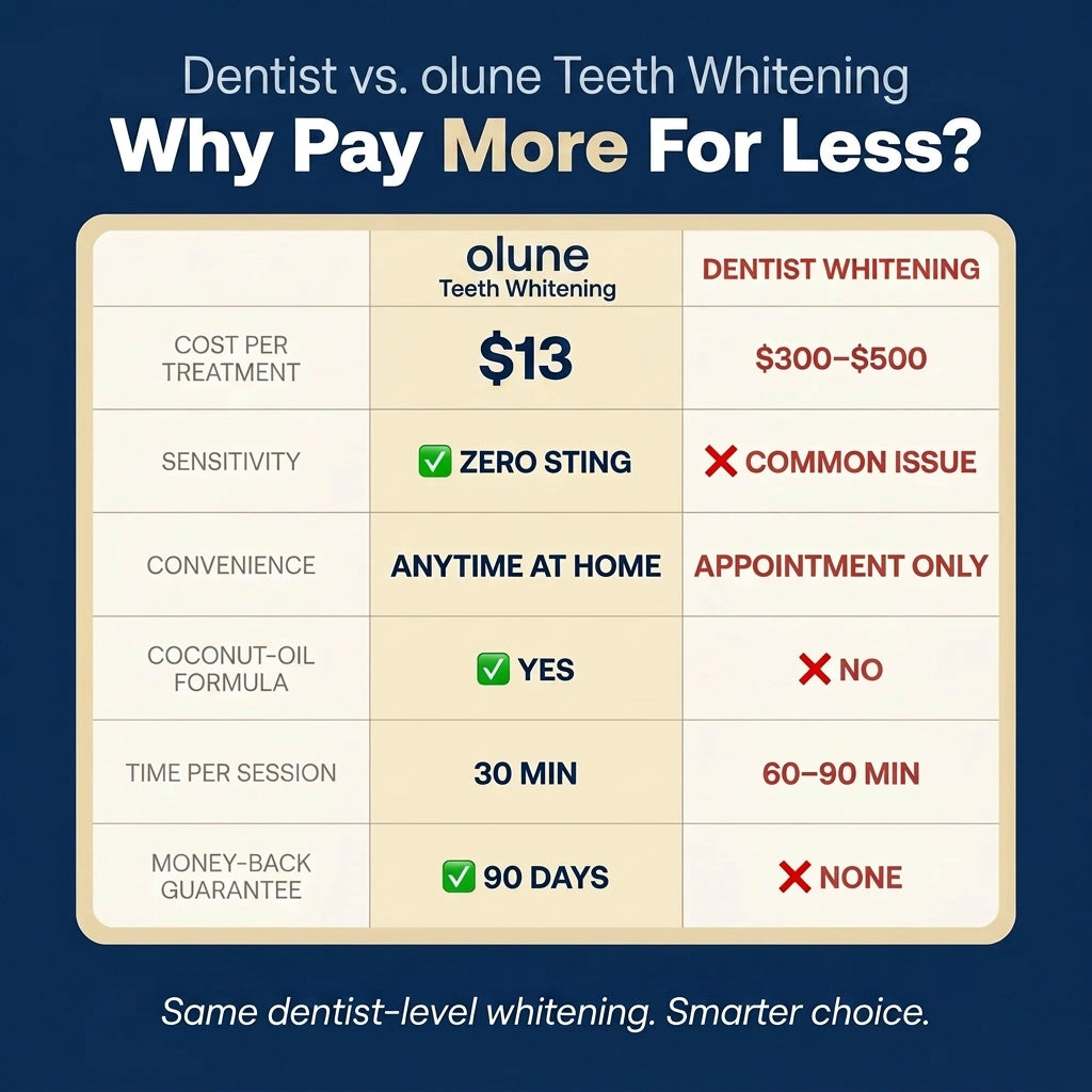 Teeth Whitening Strips
