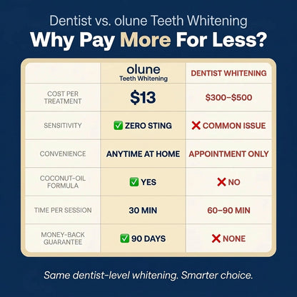 Teeth Whitening Strips